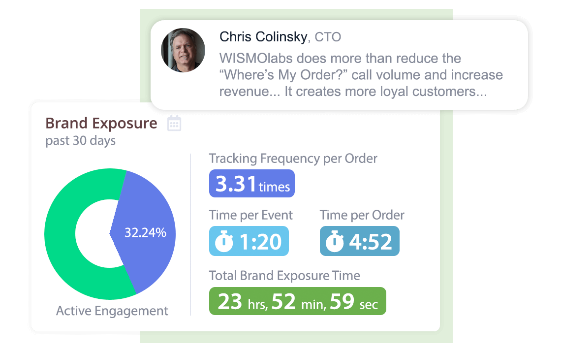 Brand loyalty hero overview