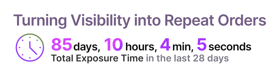 Convert post-purchase visibility