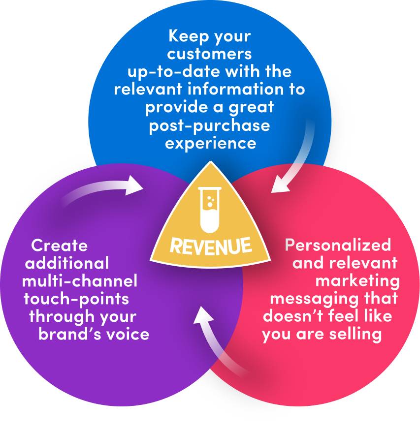 Enhancing customer experience