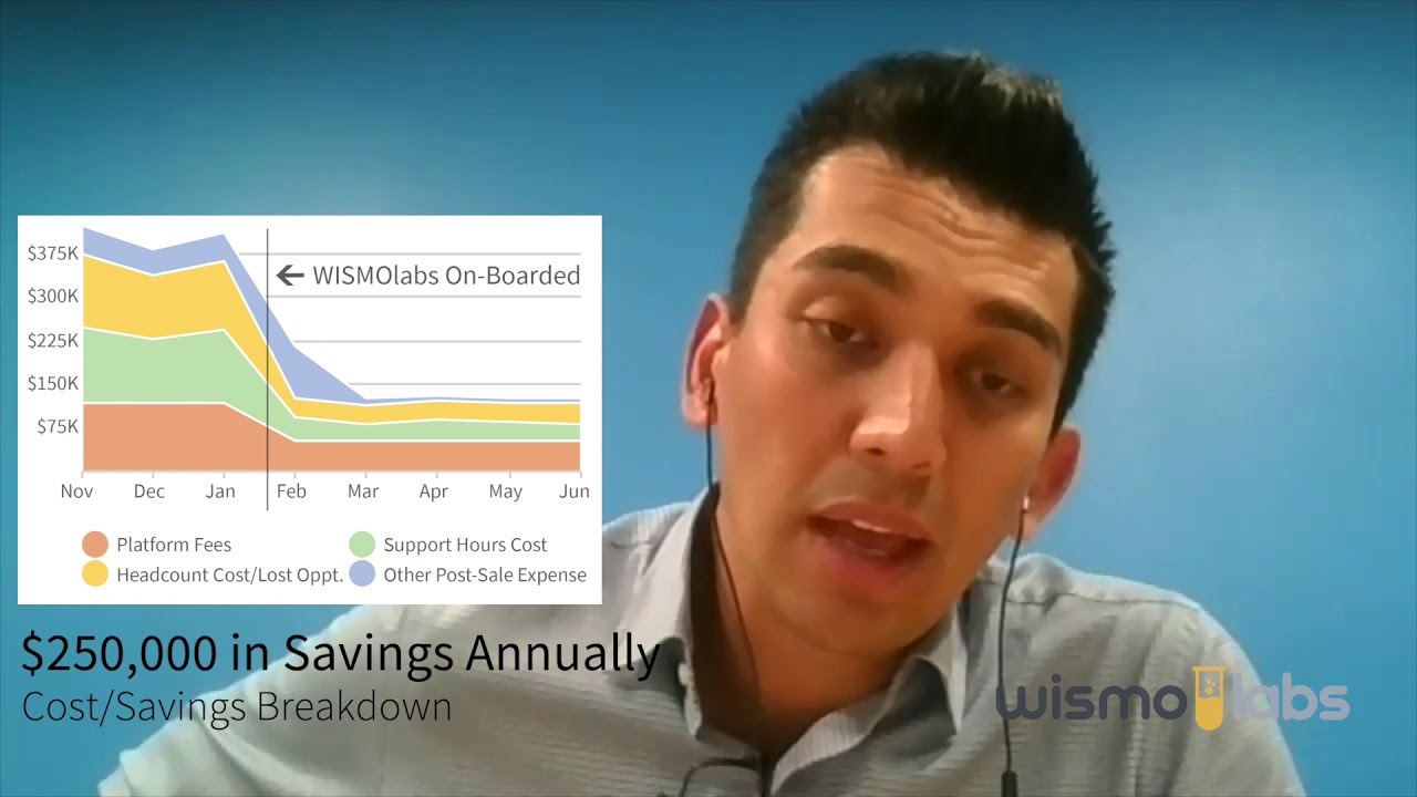 Monoprice case study. How to save $250K a year.