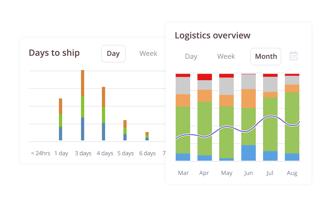 Carrier logistics performance dashboard