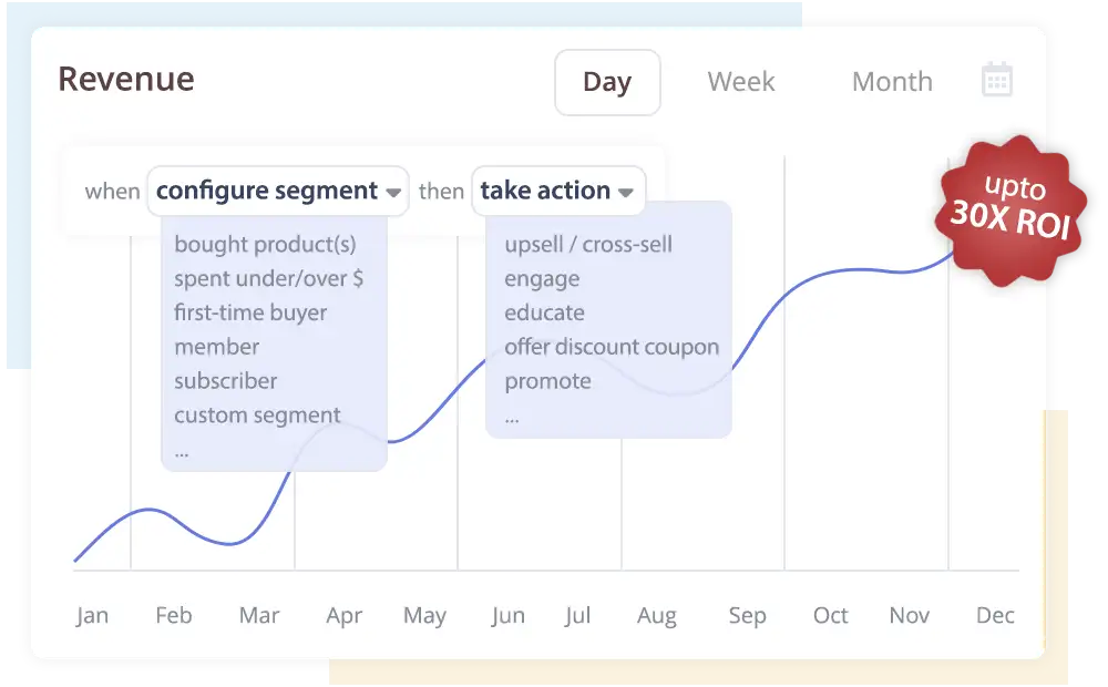 post-purchase engagement analytics