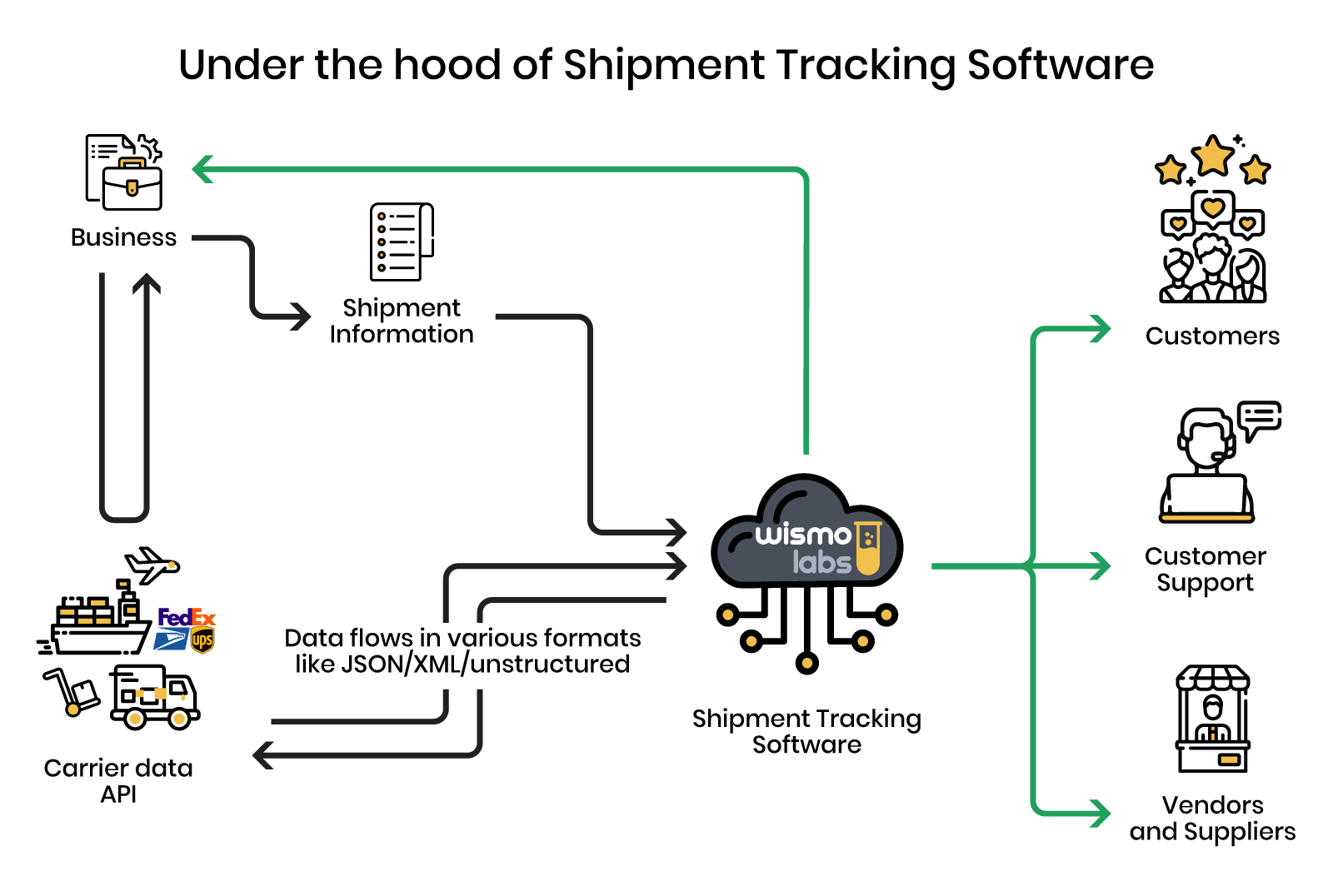 shipment tracking software