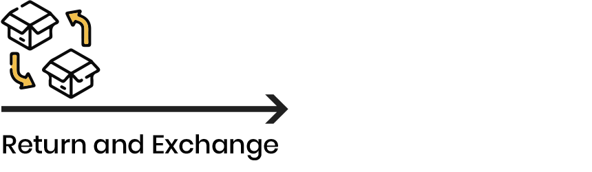 Returns and/or Exchange automation