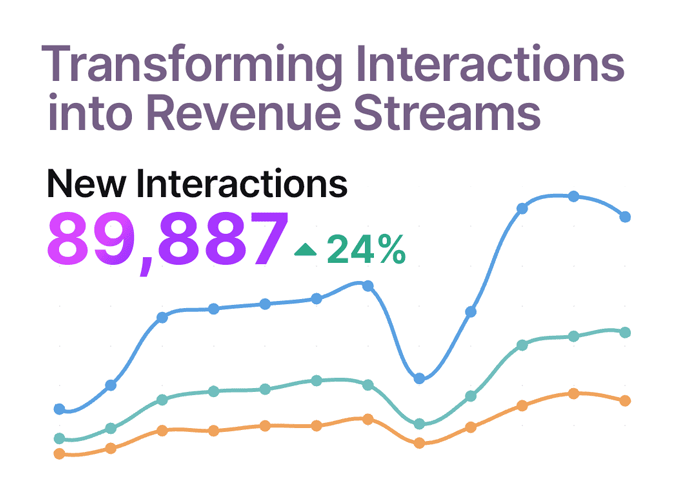 Post purchase interactions