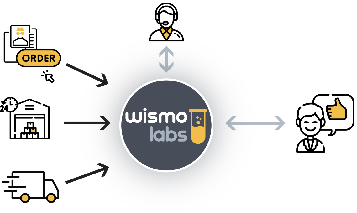 Seamless Order Tracking System Overview by WISMOlabs