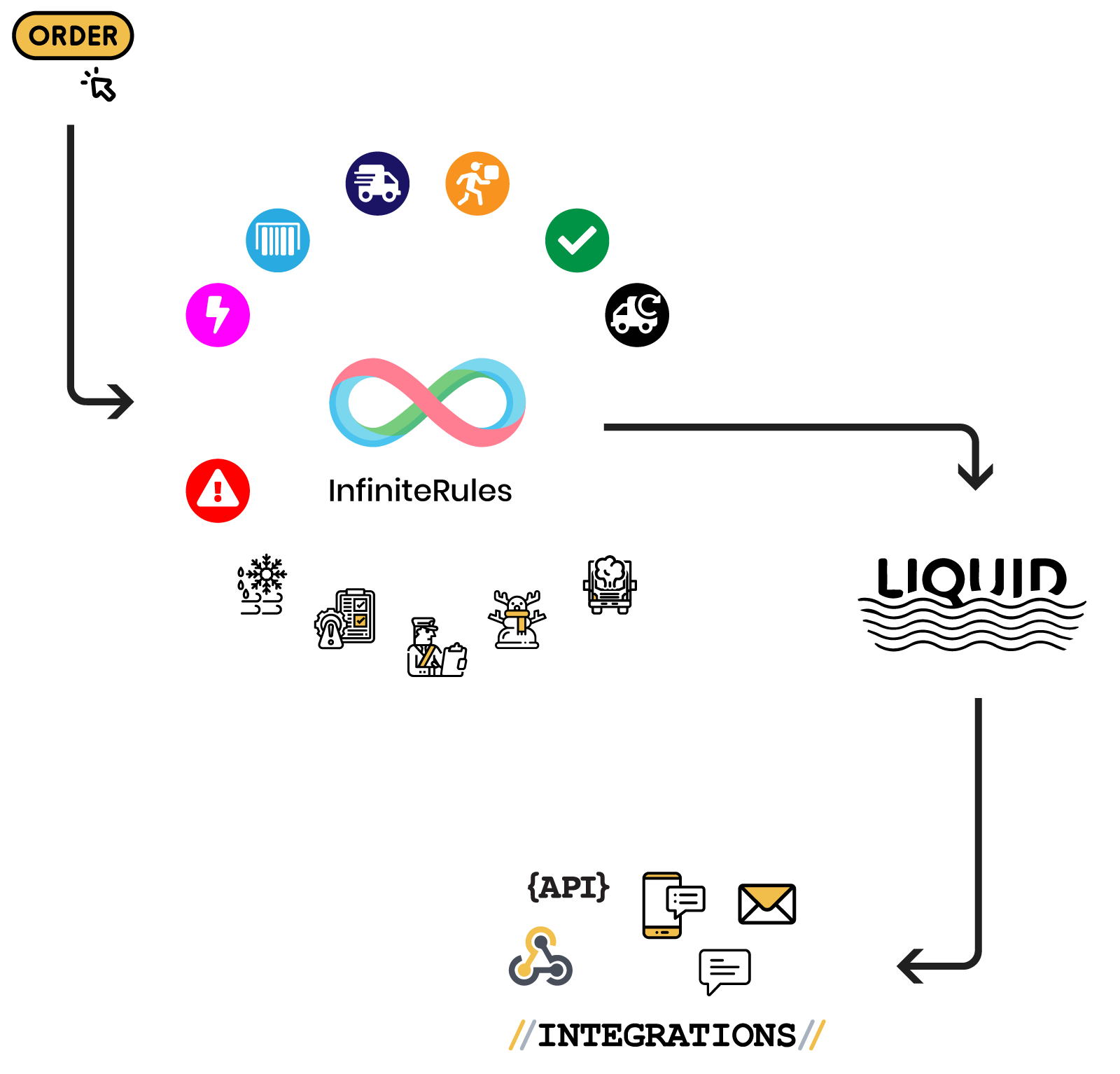 Liquid Template Engine