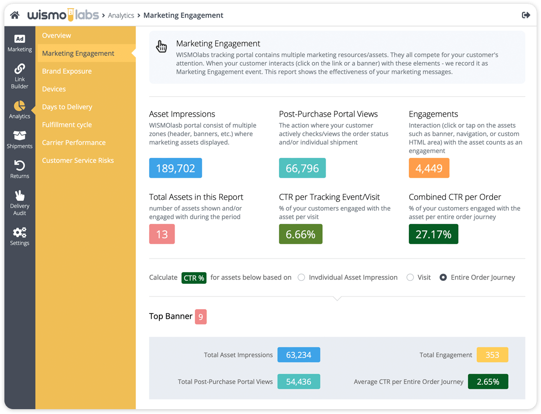 post purchase marketing analytics platform dashboard