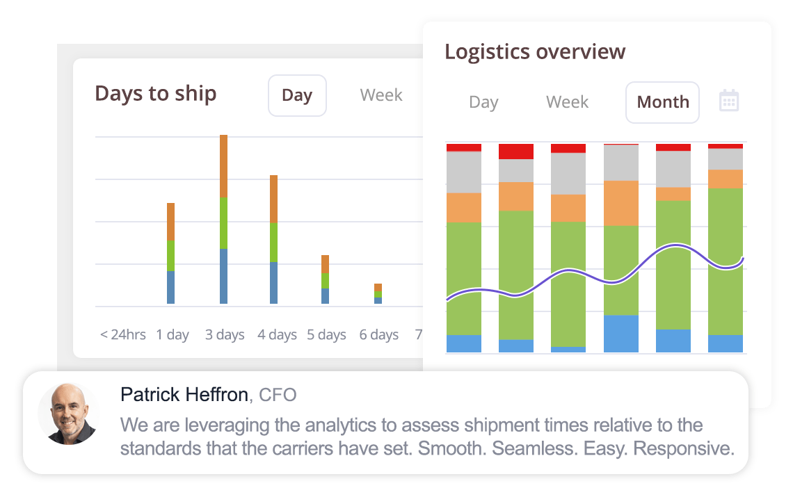 Optimize post-purchase logistics